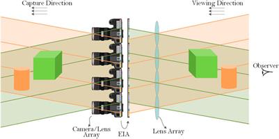 Performance Enhanced Elemental Array Generation for Integral Image Display Using Pixel Fusion